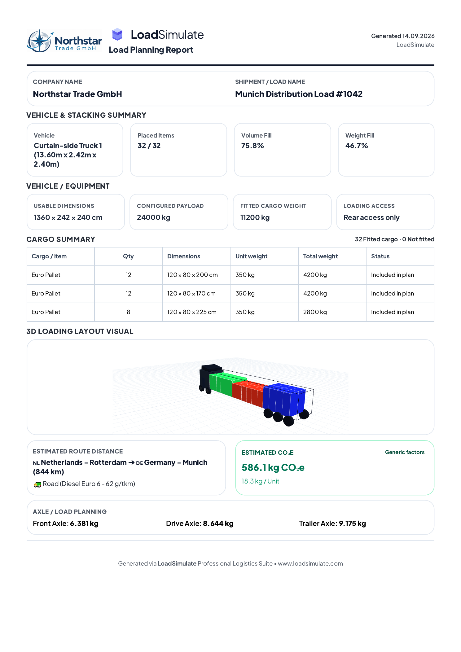 Sample LoadSimulate professional load planning report